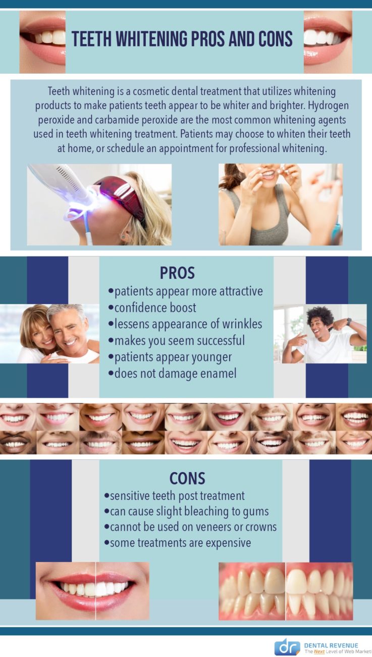 Teeth Whitening Pros and Cons Infographic